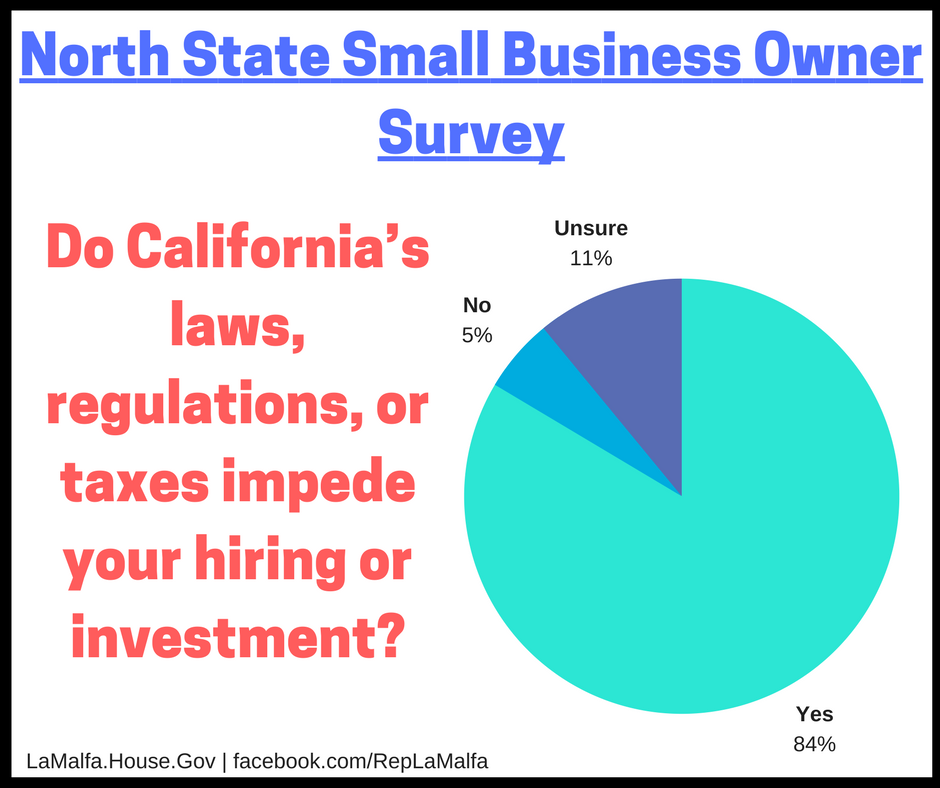 CA Laws and Regs Graphic 