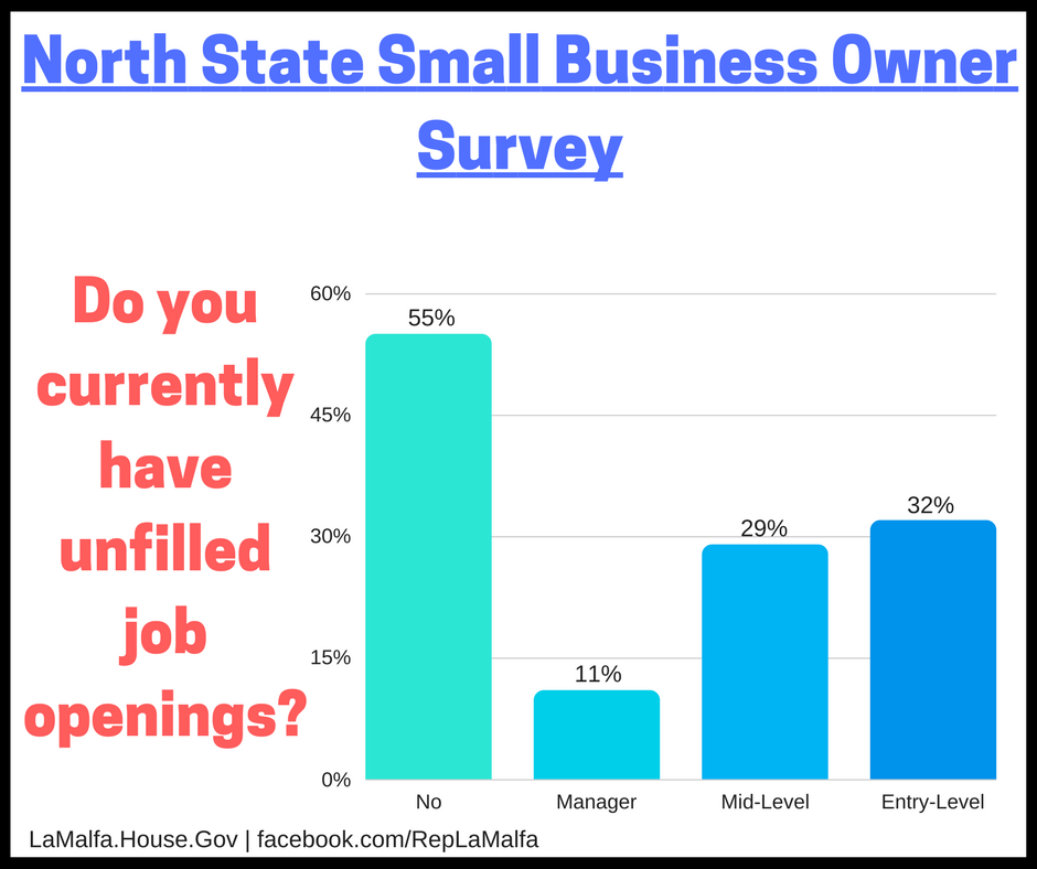 Unfilled Job Openings 